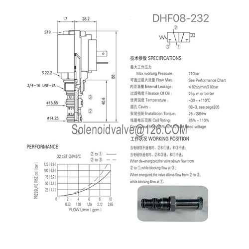 Vanne hydraulique DHF08-232 SV08-30 DHF06-232 24V Spool Coil
