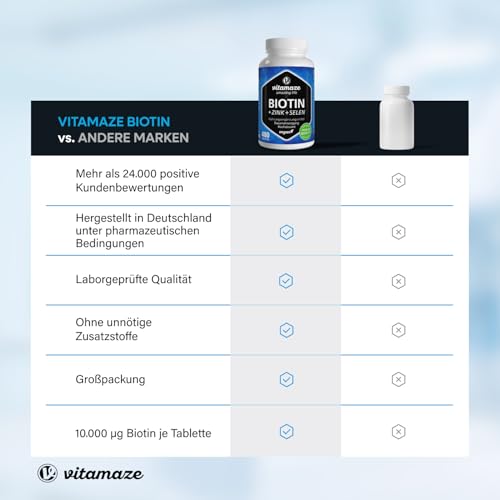 Biotin hochdosiert 10.000 mcg + Selen + Zink für Haarwuchs, Haut & Nägel, 480 vegane Tabletten für 480 Tage, Nahrungsergänzung ohne Zusatzstoffe, Made in Germany