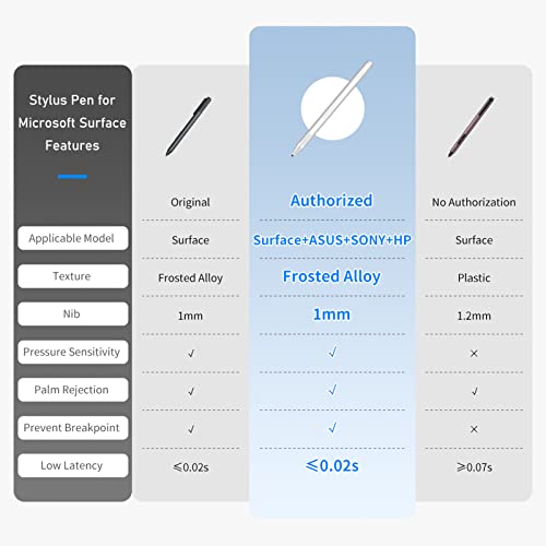 Pen For Surface - Stylus Pen For Microsoft Surface Pro 9/8/X/7/6/5/4/3/Surface 3/Go/Go 2/Go 3/Book/Laptop/Studio - Palm Rejection Pencil For Windows, Hp, Asus - Silver #TOP3