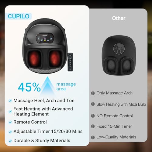 Image of CuPiLo Foot Massager with Heat, FSA Eligible HSA Upgraded Full Foot Shiatsu Massage for Neuropathy, Remote Control Multi-Level Settings, Feet Massager for Plantar Fasciitis, Birthday Gifts for Women