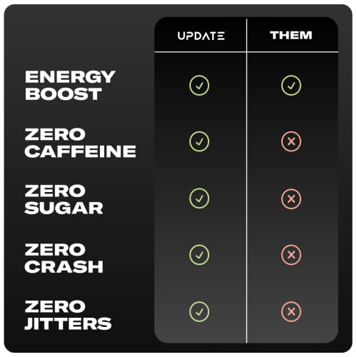 Drink Update Energy Drink With Paraxanthine - Jitter Free, Crash Free, No Overstimulation, No Withdrawal - Caffeine And Sugar Free (Berry, 12 Pack) #TOP5