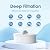 [Original] Waterdrop PF-01A Water Filter Replacement for Waterdrop Pitcher and Dispenser Filtration System, NSF Certified, Reduces Lead, PFAS, PFOA/PFOS, Last Up to 200 Gallons, 6 Pack