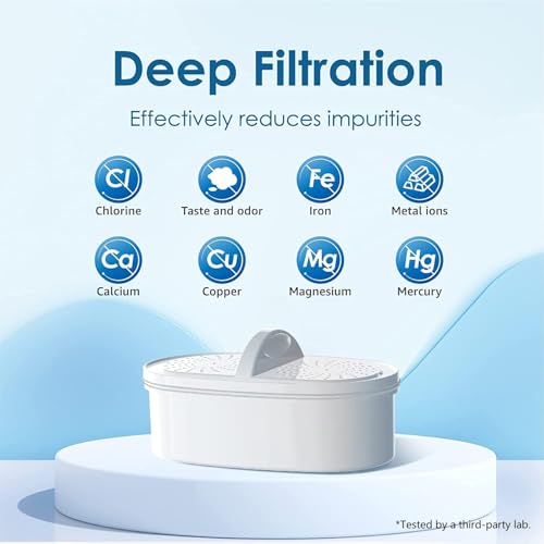 Image of [Original] Waterdrop WD-PF-01A Plus NSF Certified Replacement Filters for All Waterdrop Pitcher and Dispenser Filtration System, Reduces PFAS, PFOA /PFOS, Last Up to 200 Gallons (6 Packs)