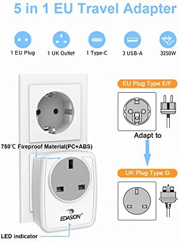 Travel Adapter UK to EU Europe Plug Adaptor with USB C, Grounded European Power Adapter 4 USB Wall Charger for Germany Spain France Turkey Greece Iceland Poland and More (Type E/F)