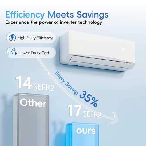 12000BTU Mini Split Air Conditioner& Heater, 17 SEER2 𝟏𝟏𝟓𝐕 Wall-Mounted AC Unit Cools Rooms up to 750 Sq. Ft, Energy Eff - Additional View