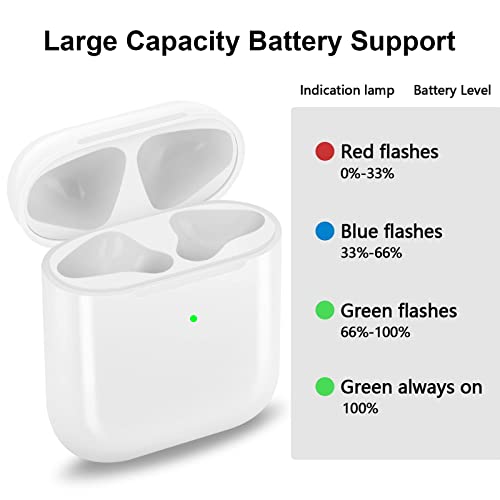 Airpods Charging Case Compatible For Airpods 1&2, Rantuns Wireless Charger Replacement Case For Air Pod, 450Mah Battery With Bluetooth Pairing Sync Button, No Earbuds Include, White #TOP2