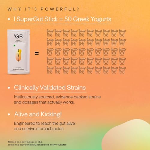 Image of The Good Bug IBS Rescue C SuperGut Powder for Constipation Relief & Irritable Bowel Syndrome | Pre & Probiotic Supplement for Men & Women | 60 Days Pack