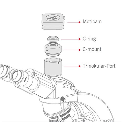 Image of Education Microscope - Motic Panthera S Trinocular