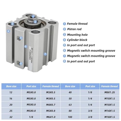 Vérin pneumatique compact SDA40 double effet avec alésage de 40mm - 2