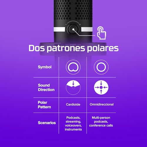 HyperX DuoCast – Micrófono de condensador USB para PC, PS5, PS4, Mac, soporte antigolpes de perfil bajo, cardioide, omnidireccional, filtro pop, control de ganancia, juegos, streaming, podcasts - imagen 3
