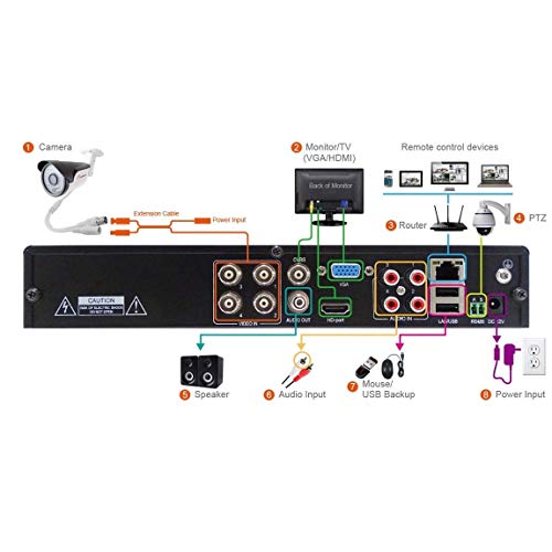 Tigersecu Super Hd 1080P 8-Channel Hybrid 4-In-1 Dvr Security Recorder Without Hard Drive, For 2Mp Tvi/Ahd/Cvi/Analog Cameras (Cameras And Hard Drive Not Included) #TOP3