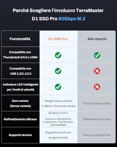 D1 SSD Pro 80Gbps M.2 NVMe SSD Enclosure, fino a 7061MB/s, Custodia Interamente in Alluminio con Raffreddamento Efficiente, Silenziosa(senza disco) - Hdd - Immagine 6