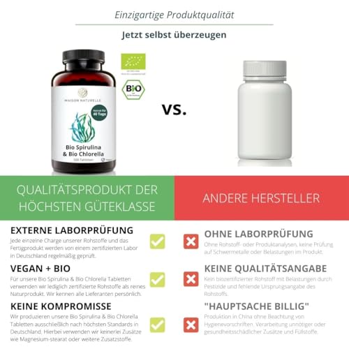 MAISON NATURELLE® | Bio Spirulina & Chlorella Mix (500 Stück) - Hochdosiert mit 2400mg Bio-Spirulina Alge & 2400mg Bio Chlorella Alge je Tagesdosis