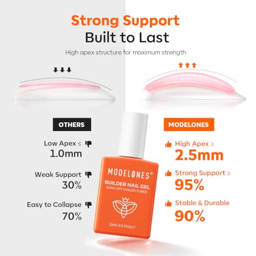 Image of modelones Builder Nail Gel, Clear Builder for Nails, Color Rubber Base Gel Polish U V /LED Cured for Natural Overlay, Apex Building, Short Extension, Self-Leveling Beginner DIY Home Salon Gifts