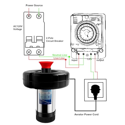 Pond Fountain Aerator 750W, 1HP 15000 GPH Floating Aerating Pump with Stainless Steel Body, 120ft Power Cord & Multifunctional Timer for Small & Large Ponds & Lakes (120V)
