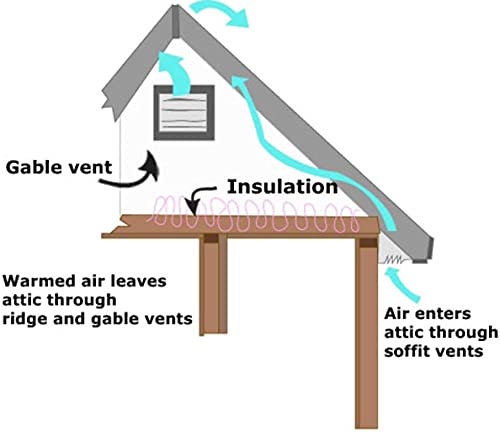 Amtrak Solar SPF-12 Powerful Attic Exhaust Gable Vent Fan Quietly Cools And Ventilates Your House thumb #1
