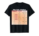 Geology Apparel