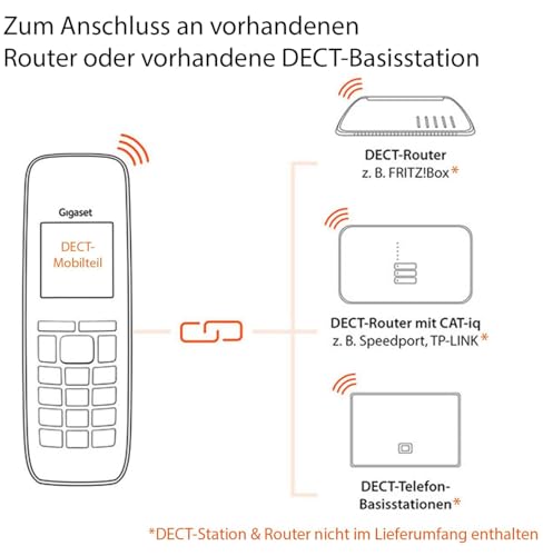 Gigaset C575HX - DECT-Mobilteil mit Ladeschale - Fritzbox-kompatibel - Schnurloses Telefon für Router und DECT-Basis - großes TFT Farbdisplay, schwarz [Deutsche Version] [Ohne Basis]