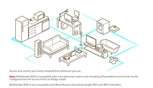 Bitdefender BOX 2 (Latest Version) - Complete Home Network Protection for Your WiFi, Computers, Mobile/Smart Devices and More, Including Alexa and Google Assistant Integration - Plugs Into Your Router - Thumbnail 5