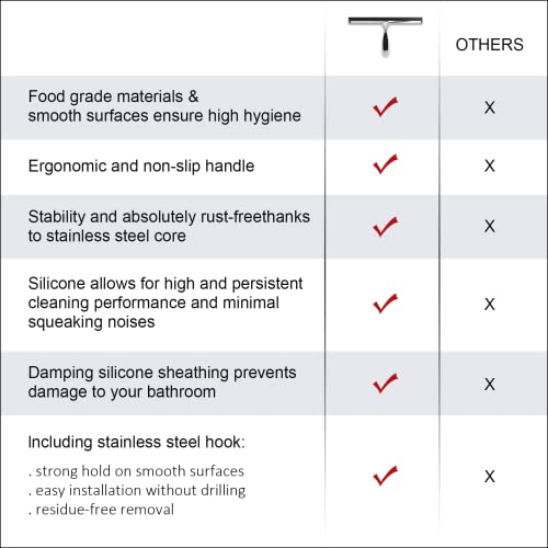 Toovem 12 Inch Shower Squeegee For Glass Doors, Window, Bathroom, Car Windshield, Shower Cleaning Tools With S Hook, Square Sticky Hook（Gold） #TOP5