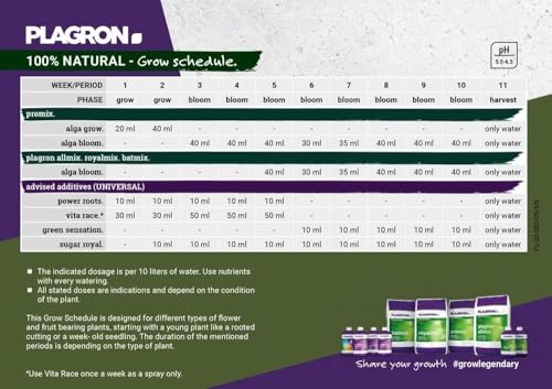 Plagron Alga Grow 1L