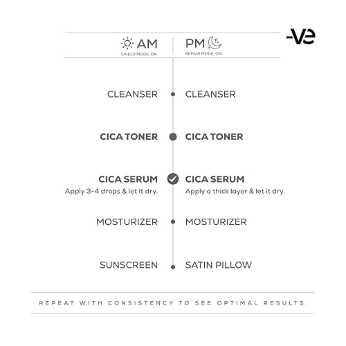 Image of Cica + Niacinamide Face Serum for Acne Marks, Oily & Sensitive Skin | Calms Redness, Balances Oil & Supports Skin Barrier | With Hyaluronic Acid + Zinc PCA | Lightweight Non-Sticky Serum | 30ml