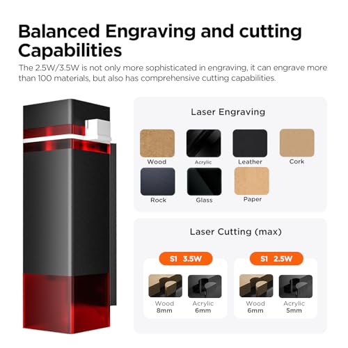 S1 Laser Engraver Machine, 2.5W(2500mW) High Precision Laser Cutter and Diode Laser Engraving Machine, 130x130mm Working Area for Wood and Metal, DIY Laser Engraver