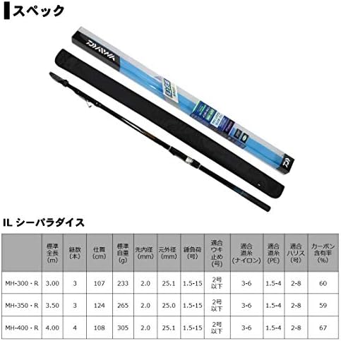 21福袋 ダイワ Il シーパラダイス Mh 400 ショップレビューを書いて次回使える送料無料クーポンget プレミア商品 Www Aquapark Mk