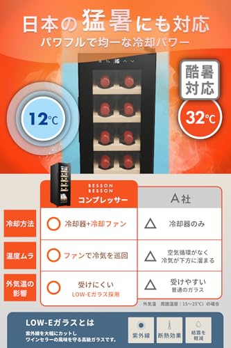 Besson - ワインセラー 12本収納 の評価 | SHOPSTAFF