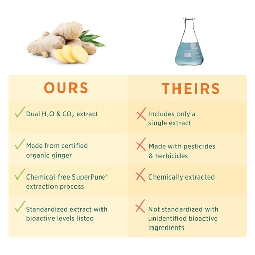 Pure Synergy 1SPGINGER-AMZ Superpure Ginger Extract | Ginger Root Extract Capsules | Organic Ginger Powder Digestion Supplement thumb #3