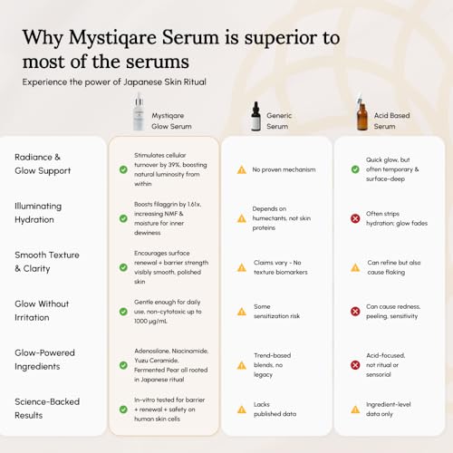 Image of Face Serum for Glowing Skin | Japanese Skincare | with Niacinamide & Hyaluronic Acid | Reduces Pigmentation and Dark Spots | Ideal for Men & Women | 10 ml
