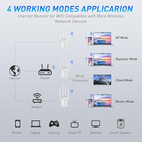 WiFi Extender Signal Booster, 2025 WiFi Booster 1200Mbps Dual Band 5GHz/2.4GHz Internet Extenders for Home, Wi-Fi Repeater with Ethernet Port Covers up to 36328 Sq.ft Range and More Devices (4 ANT) - Image 5