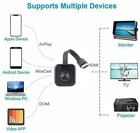 Tbkoly WiFi Display Dongle -Compatible TV Dongle 1080P TV Stick WiFi Dongle for for Ios