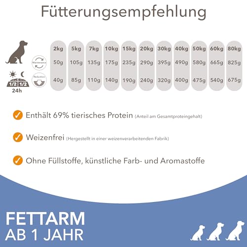 IAMS Light Hundefutter trocken mit Huhn - fettarmes Trockenfutter für Hunde ab 1 Jahr, 3 kg