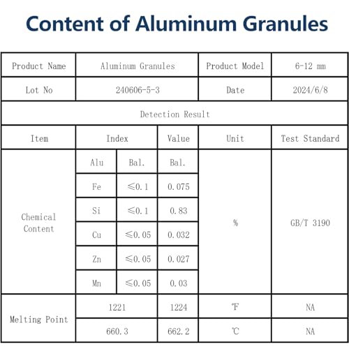 Holama ALU GRANULE-1LB High Purity 99.6% Aluminum Chop 1 Pound, Raw Aluminum Pellets/Granules For Metal Casting And Melting thumb #6