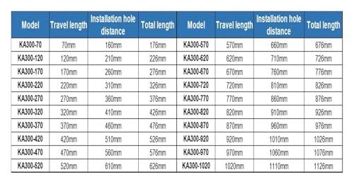 Resolución de 5 um en codificador lineal KA300 con carrera útil de 70 mm 3