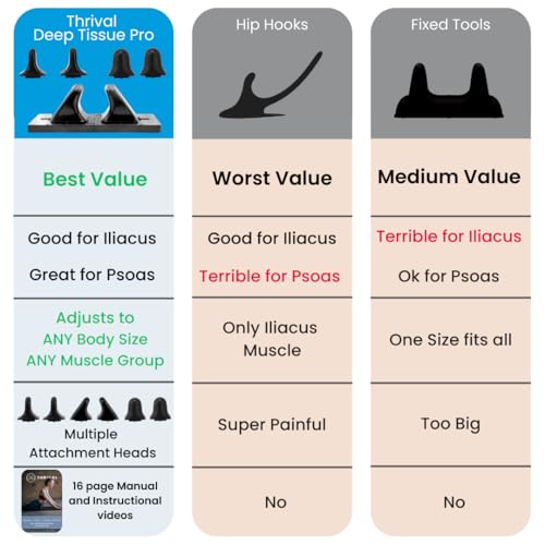 Image of Thrival Deep Tissue Pro - Fully Adjustable Psoas Muscle Release Tool with Thrival App for Hip Flexor, Back, Glute, Iliacus, and Neck Pain - Trigger Point and Myofascial Release Tool - Carbon Black