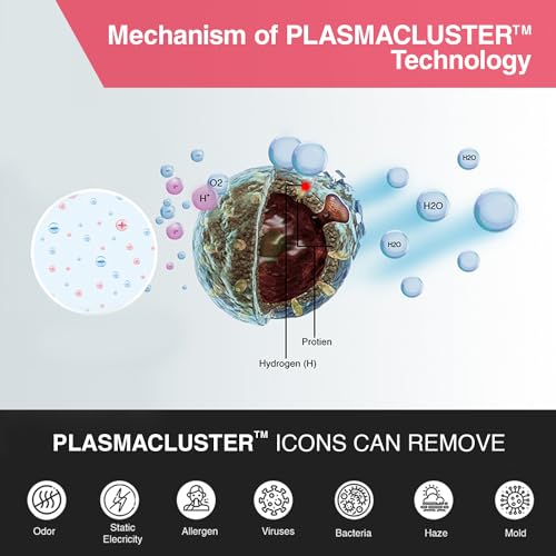 Sharp Air Purifier for Home & Office with Plasmacluster - Image 6