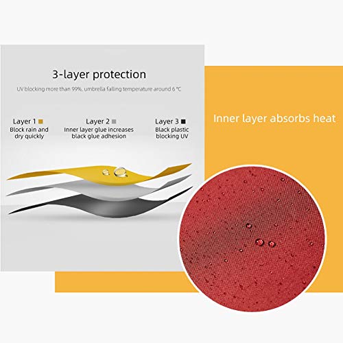 Luwsldirr Women Windproof Capsule Umbrella Portable Mini 5 Foldable Sun Uv Rain Protection Red #TOP5