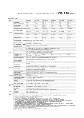 Alimentation 480W HVG-480 courant constant protège vos projecteurs LED