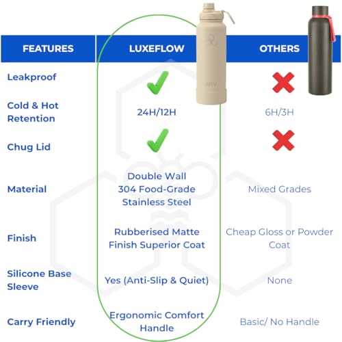 Image of HYV LuxeFlow Insulated Water Bottle 1 Litre | Stainless Steel Sipper Bottle for Adults & Kids | Hot & Cold Flask for Gym, Office, Travel | Leakproof BPA-Free with Straw & Carry Handle | Indigo Blue