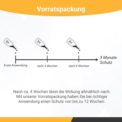 Animal Vita® Spot On Zeckenschutz für Hunde [zuverlässiger Zeckenschutz] Zeckenmittel für Hunde -Zeckenschutz Hund - Spot On für große Hunde (20 bis 30kg)
