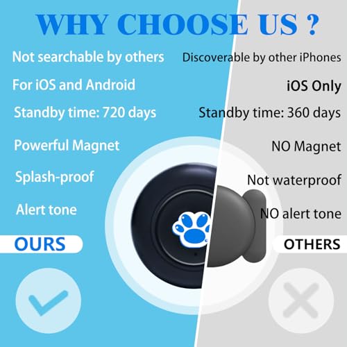 GPS Tracker No Subscription