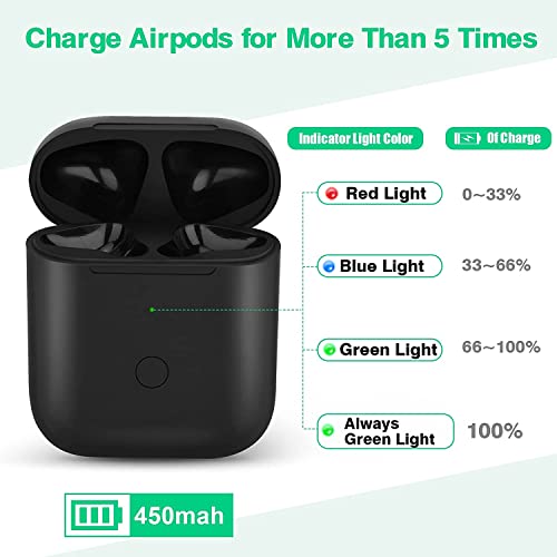 Wireless Charging Case For Airpod 1/2, Charger Case Replacement With Sync Button And Built-In 450 Mah Battery, No Earbuds Include (Black) #TOP2