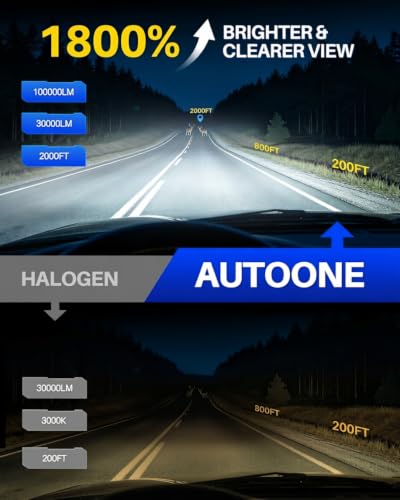 Image of AUTOONE 9006 HB4 LED Bulbs, 100000LM 18X Ultra Brighter, 6500K White, 2PCS