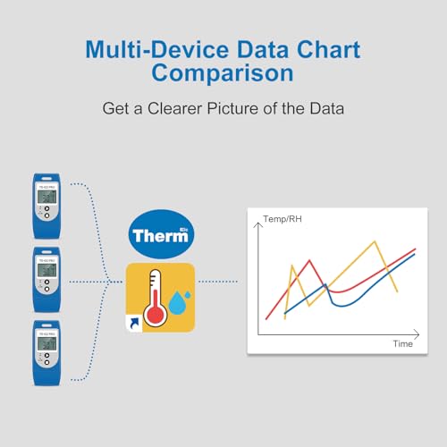 ThermElc TE-02 Pro Temperatur Datenlogger Automatischer PDF/CSV-Bericht, Wiederverwendbar, Vergleich von Daten Mehrerer Geräte, Überwachung von Kühl, Temperaturrekorder Konform mit 21CFR Teil 11
