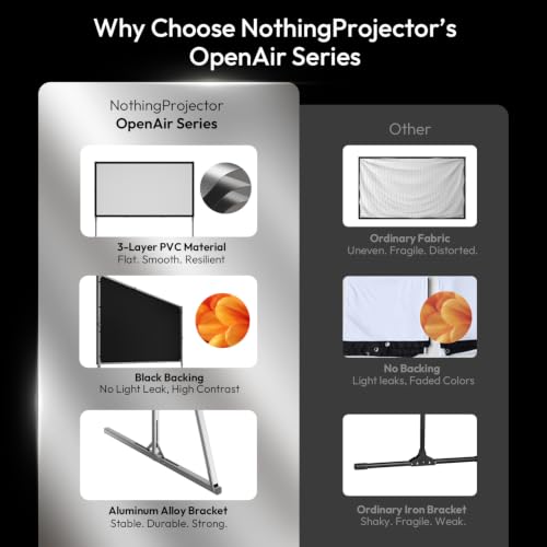 NothingProjector Outdoor Projector Screen with Stand, 100” Portable Fold | 1.3 Gain, 4K UHD 16:9, Foldable 3-Min Setup, Alloy Frame, Easy Snap On for Camping, Backyard Movie Night, Indoor Home Theater miniatura 2