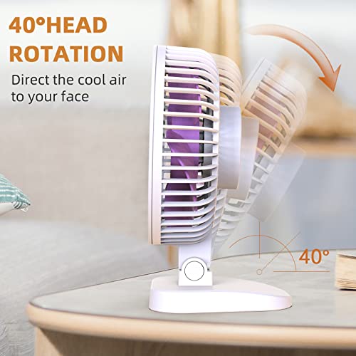 Image of Koonie USB Small Desk Fan with Strong Airflow, 4 Inch Mini Personal Quiet Fan, 3 Speeds, 40 Head Adjustment for Desktop Office,Table
