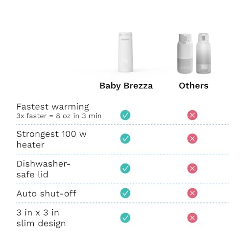 Baby Brezza Portable Baby Bottle Warmer - Breastmilk + Formula Safe, White - image 8