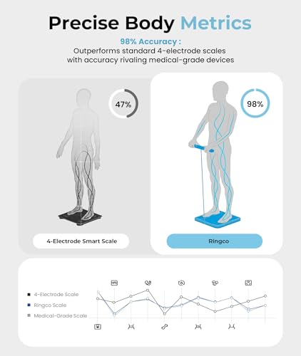 Image of Body Pod Scale, Smart Scale with BMI Body Fat Muscle Mass, 8-Electrode High Precision Digital Bathroom Composition Analyzer with 12.2 inch Large Platform and 4.8 inch Display